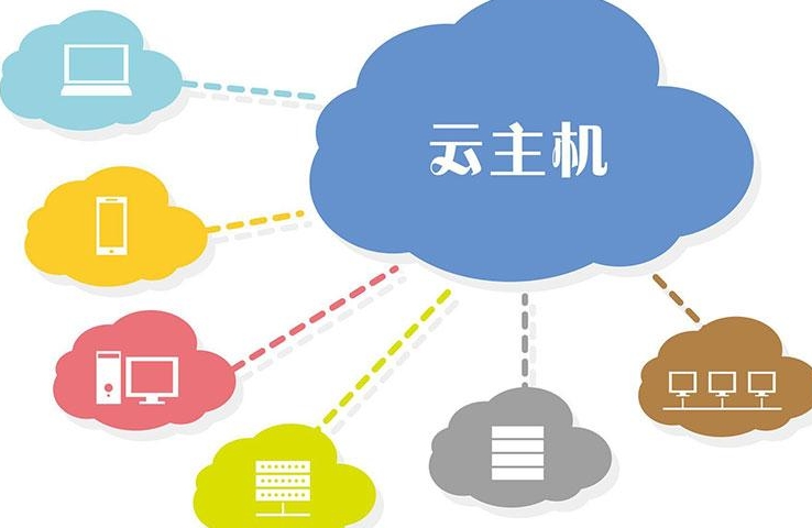 贵州服务器灾难恢复方案的基本要素 第1张